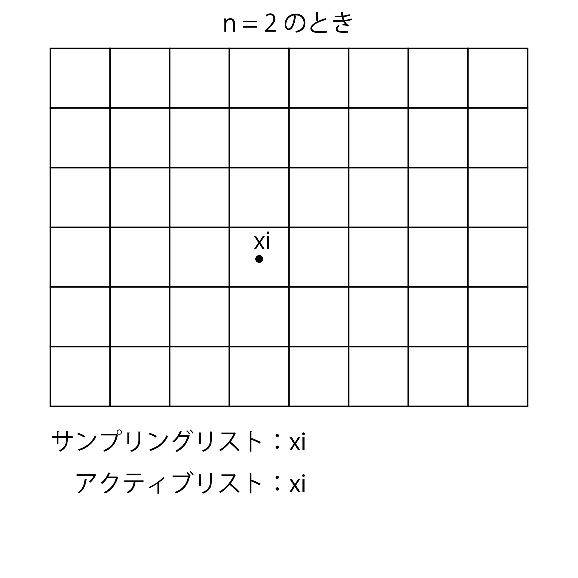 Select initial sampling point